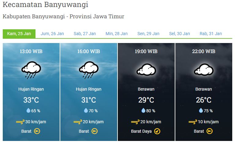 prakiraan cuaca bmkg banyuwangi