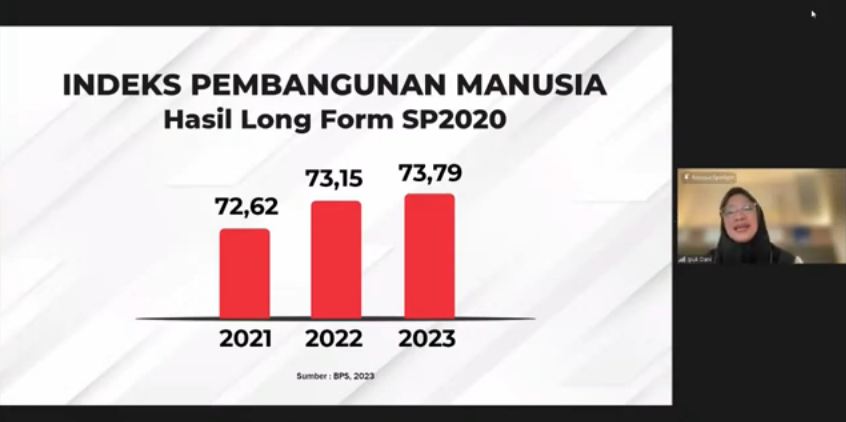 Data BPS untuk Index Pembangunan Manusia di Banyuwangi