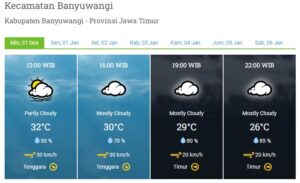 Prakiraan Cuaca Kabupaten Banyuwangi hari ini