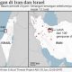 Konflik Iran–Israel Ancam Stabilitas Global