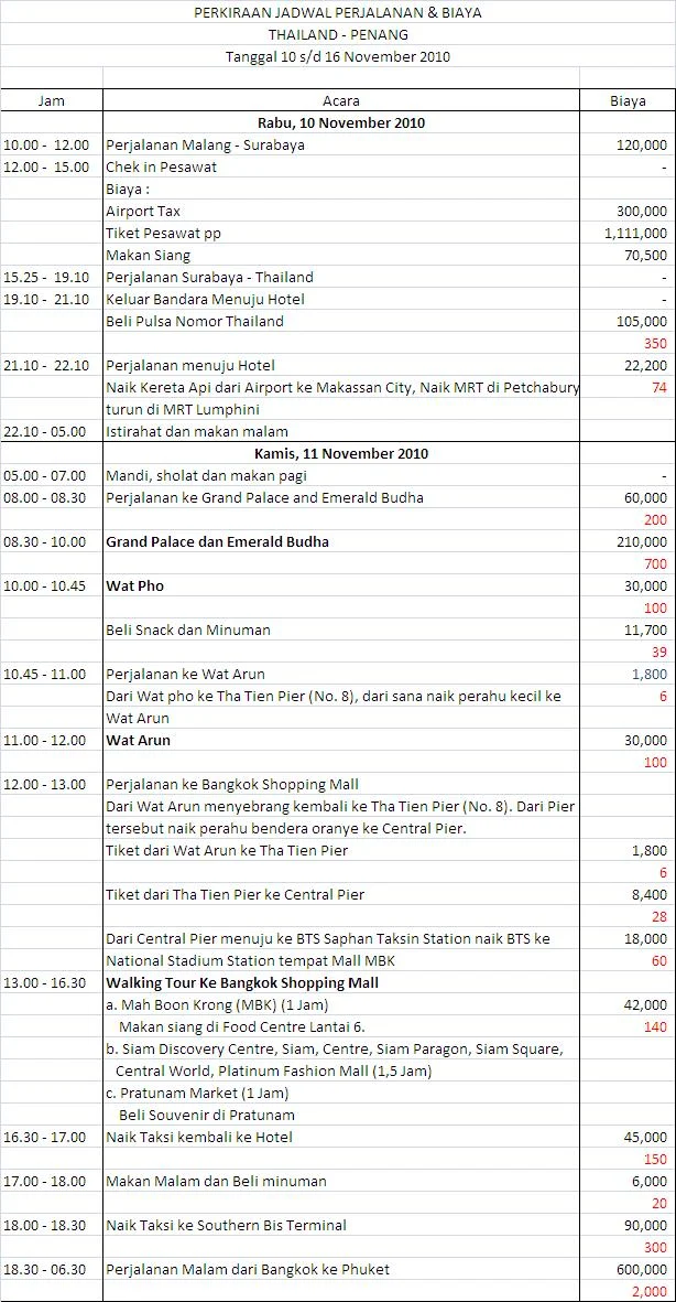 Rencana perjalanan: 5 hari 4 malam yang optimal