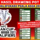 AFC Resmi Rilis Jadwal Drawing Piala Asia 2027, Indonesia Masuk Pot Empat