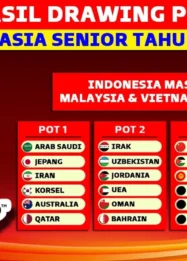 AFC Resmi Umumkan Jadwal dan Lokasi Drawing Piala Asia 2027, Indonesia Masuk Pot 4
