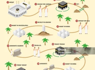 Begini Perjalanan Calon Haji dari Hotel ke Masjid Nabawi, Menyelami Rute dan Proses
