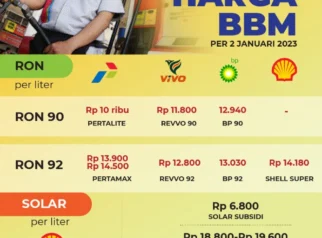 BP-AKR Tak Naikkan Harga BBM, Menjaga Kebijakan Pemerintah