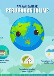 Cuaca Ekstrem yang Mempengaruhi G-Land: Dampak dan Mitigasi