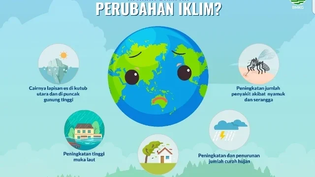 Cuaca Ekstrem yang Mempengaruhi G-Land: Dampak dan Mitigasi