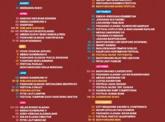 Festival Danau Jati di Banyuwangi: Sebuah Acara Tahunan yang Menarik