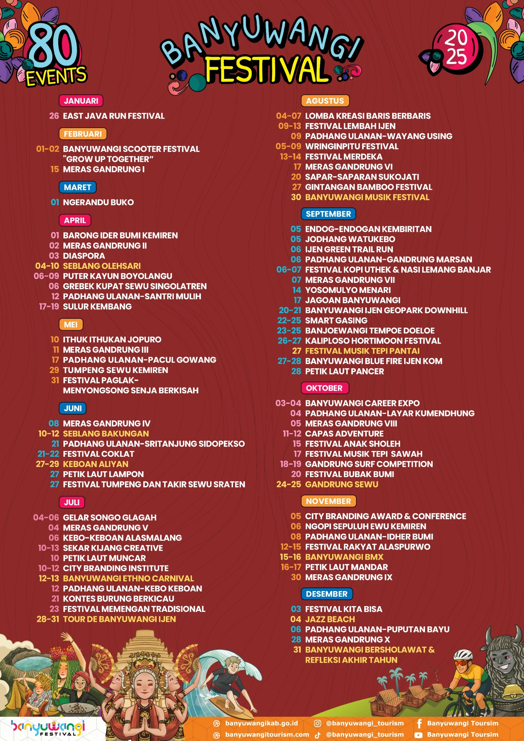 Festival Danau Jati di Banyuwangi: Sebuah Acara Tahunan yang Menarik