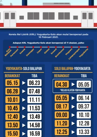 Jadwal KRL Jogja‑Solo 3 April 2026: Operasi Pagi hingga Malam dengan Tarif Rp8.000