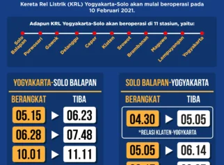 Jadwal KRL Jogja‑Solo 3 April 2026: Operasi Pagi hingga Malam dengan Tarif Rp8.000