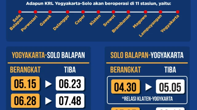 Jadwal KRL Jogja‑Solo 3 April 2026: Operasi Pagi hingga Malam dengan Tarif Rp8.000