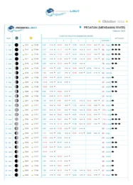 Jadwal Pasang Surut G-Land Bulan Ini