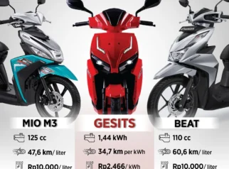 Kenaikan Harga BBM Dorong Davigo Percepat Adopsi Motor Listrik di Indonesia