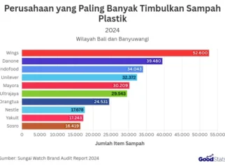 Kenaikan Harga Plastik Dapat Picu PHK, Pengusaha Peringatkan Dampak Ekonomi