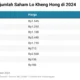 Lo Kheng Hong Tinggalkan Kepemilikan Saham SIMP, Sisa 4,97%