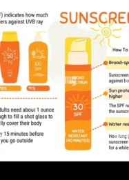 Panduan Penggunaan Sunscreen Ramah Terumbu di G-Land