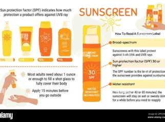 Panduan Penggunaan Sunscreen Ramah Terumbu di G-Land