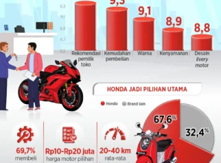 Panduan transportasi sepeda motor di Banyuwangi: Persiapan dan Perizinan