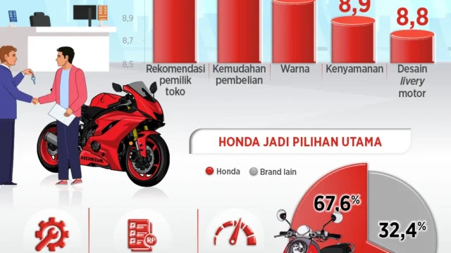 Panduan transportasi sepeda motor di Banyuwangi: Persiapan dan Perizinan