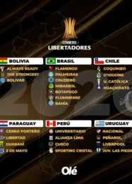 Peñarol dan Platense Siap Berlaga di Grup E Copa Libertadores 2026