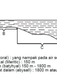 Pengaruh pasang tinggi pada kondisi ombak G‑Land