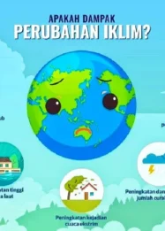 Pengaruh perubahan iklim pada ombak G-Land