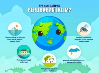 Pengaruh perubahan iklim pada ombak G-Land