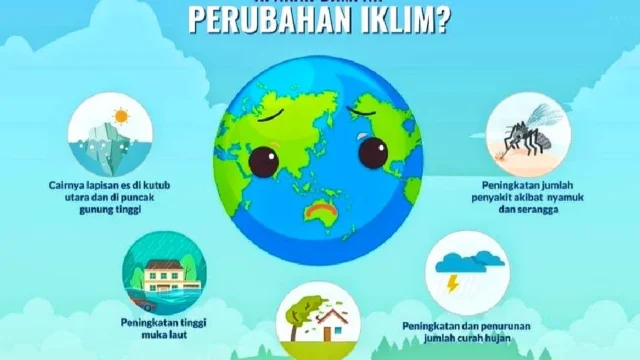 Pengaruh perubahan iklim pada ombak G-Land