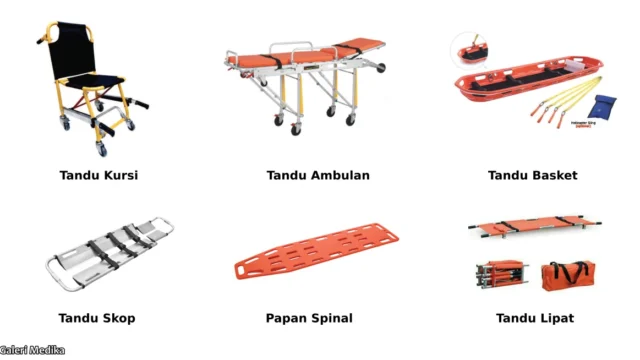 Peralatan Darurat yang Harus Dibawa ke G-Land