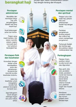 Persiapan 95 Persen, 1.310 Calon Jemaah Haji Banyuwangi Siap Berangkat Mulai 9 Mei 2026