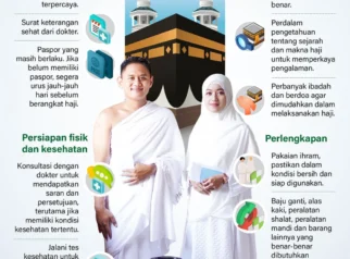 Persiapan 95 Persen, 1.310 Calon Jemaah Haji Banyuwangi Siap Berangkat Mulai 9 Mei 2026