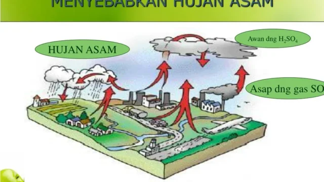 Serangan Udara di Iran Picu Polusi Udara, Hujan Asam, dan Ancaman Jangka Panjang pada Lingkungan