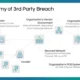 Vercel confirms breach via third‑party AI tool, limited customer data exposed