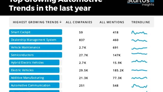 Daily Search Trends Highlight Shifts in Automotive, Wedding and Celebrity Fitness