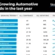 Daily Search Trends Highlight Shifts in Automotive, Wedding and Celebrity Fitness