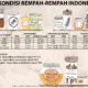 Dari Negeri Rempah ke Negara Besar: Tantangan dan Peluang Ekonomi Indonesia