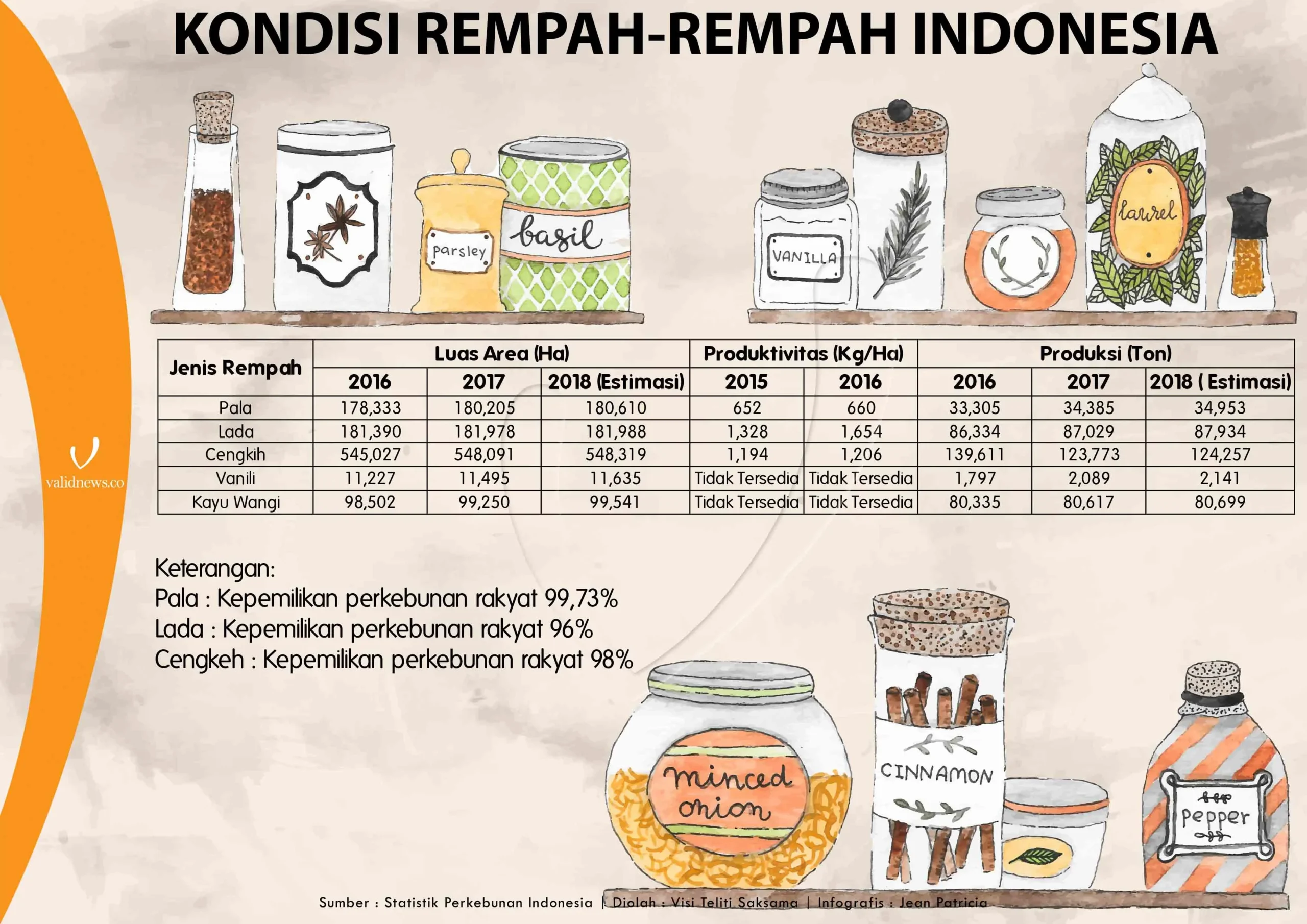 Dari Negeri Rempah ke Negara Besar: Tantangan dan Peluang Ekonomi Indonesia
