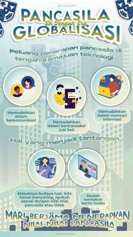 DPR Dorong Pancasila Menjadi Landasan Digital di Era Teknologi