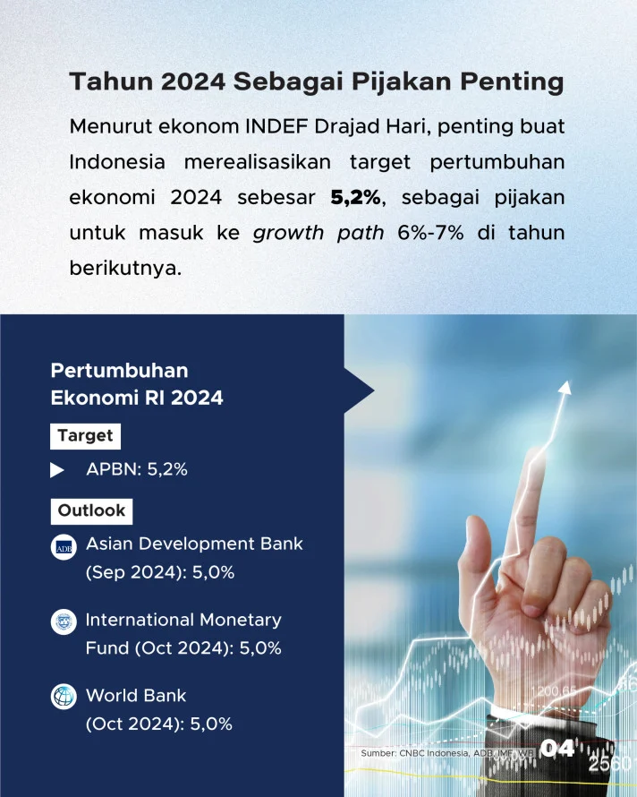 DPR Menilai Target Pertumbuhan Ekonomi 2027 Realistis dan Memotivasi