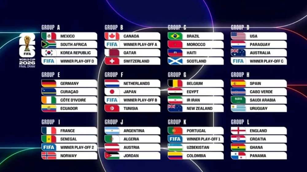 FIFA Resmi Rilis Daftar Tim Base Camp Peserta Piala Dunia 2026