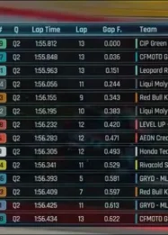 hasil FP1 Moto3 Mugelo
