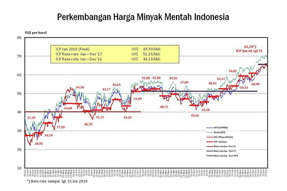 IEA Peringatkan Pasar Minyak Dunia Berpotensi Masuk Zona Merah pada Juli