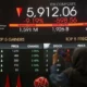 IHSG Anjlok 3,54 Persen, Tekanan Domestik Menghantui Pasar