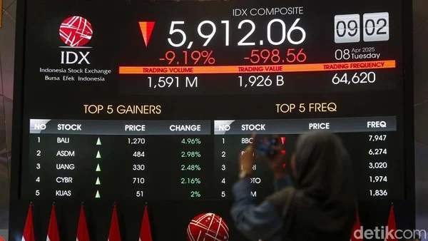 IHSG Anjlok 3,54 Persen, Tekanan Domestik Menghantui Pasar