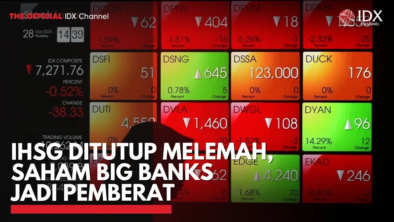 IHSG dan Saham Big Bank Melemah, Apa Penyebabnya?