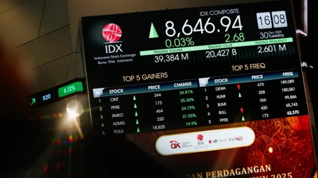 IHSG Dibuka di Zona Hijau, Menguat ke Level 6.187 pada Awal Perdagangan