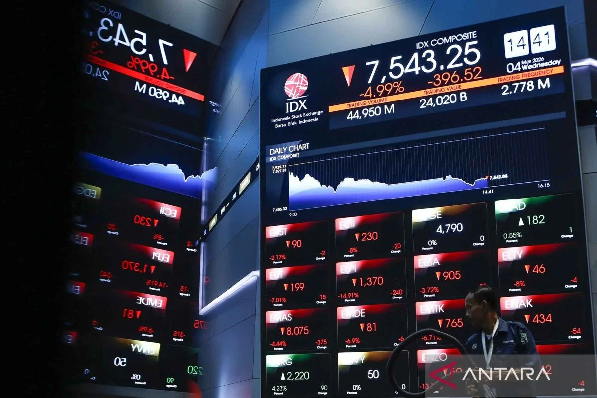 IHSG Ditutup Melemah di Level 6318,5 pada 20 Mei 2026