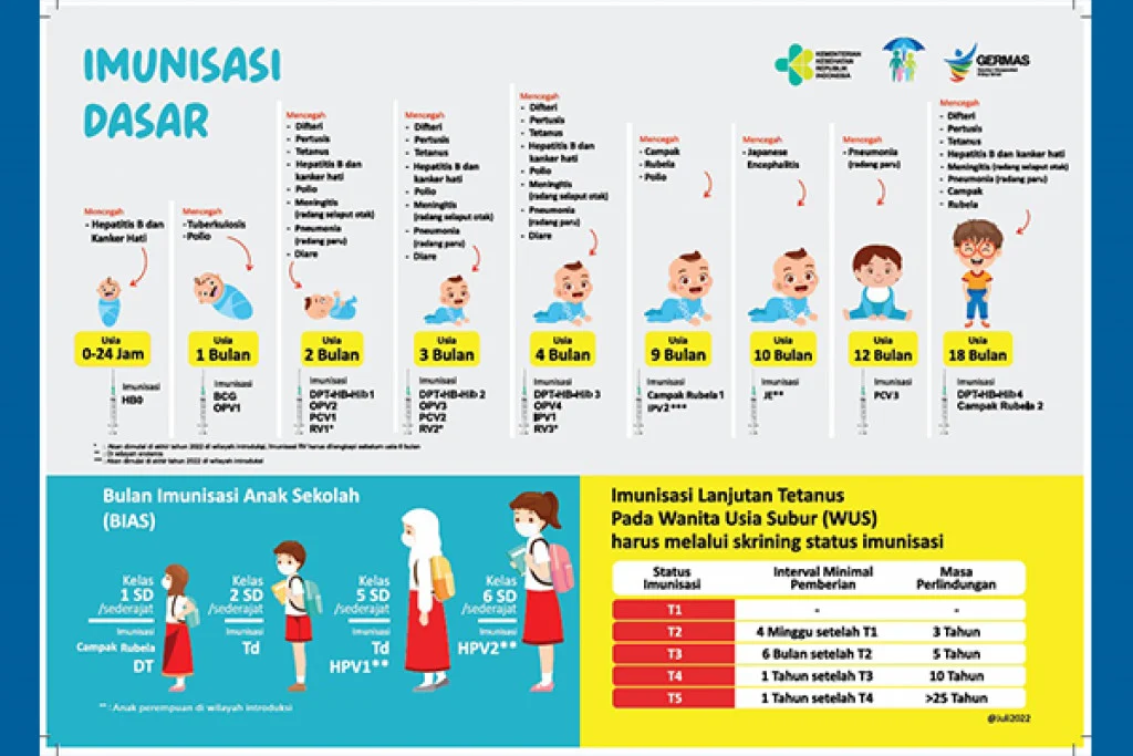 Imunisasi Lengkap Sebagai Kunci Perlindungan Kesehatan Anak, Menkes Tekankan Pentingnya