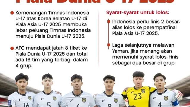 Indonesia Harus Menang Besar atas Jepang untuk Raih Tiket Piala Dunia U-17 2026